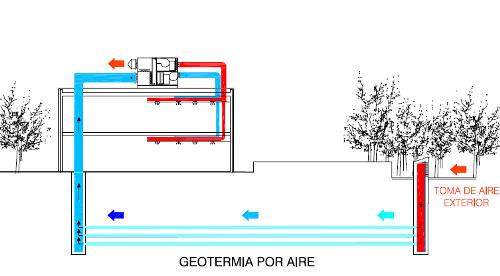 geotermia_de_aire
