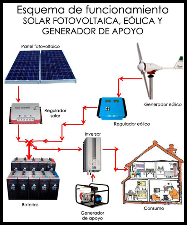 fotovoltaica__eolica__generador