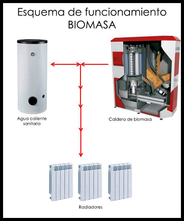 BiomasaRadiadores