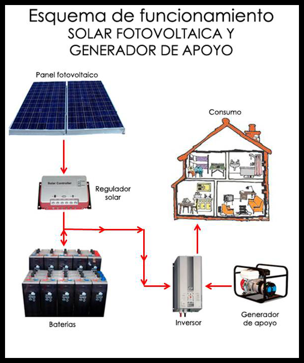 fotovoltaica__generador